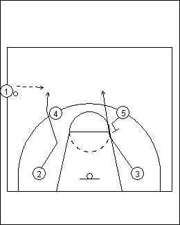 Jugadas de Banda (5 Diferentes Opciones) | BaloncestoTecnico